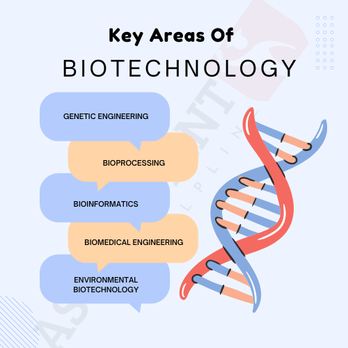 Biotechnology Assignment Help Up To 20 Discounts TheAssignmentHelpline